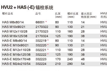 m10膨胀螺栓拉拔值国家标准