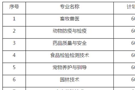 江苏农牧科技学院是几本