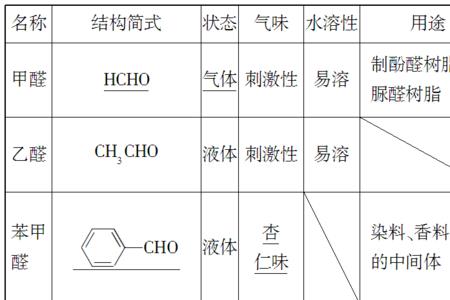 醛酮官能团的结构特点