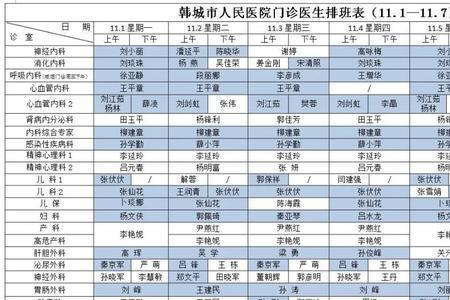 医生未出诊是什么意思