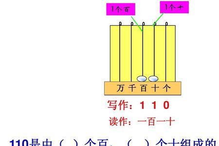 一个千组成的数是什么