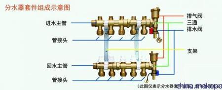 曼瑞德四路分水器使用方法