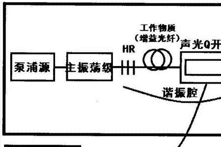 光纤清洗原理