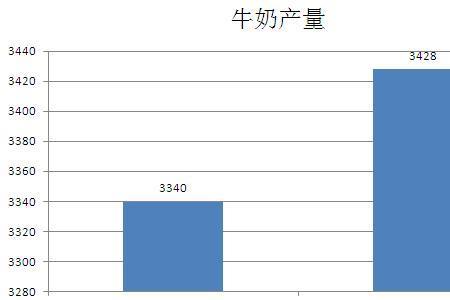 牛奶用什么单位