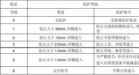 绝缘强度一般是多少