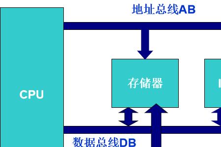 8086地址总线多少位