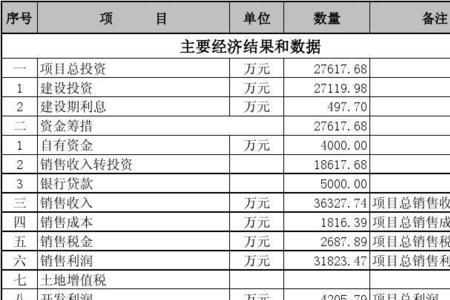 财务管理主要指标