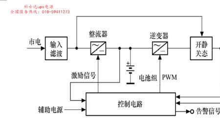 ups自检原理