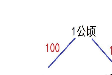 0.2平方千米有多大