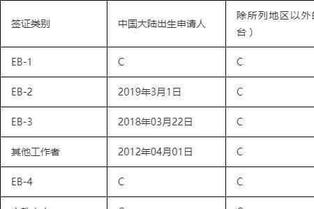 f2a移民全流程