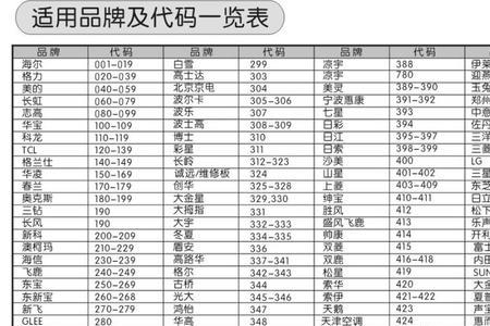 惠科空调代码表大全