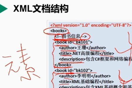 xml文件空格怎么表示