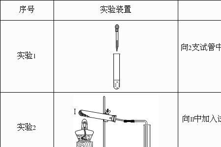 碳酸氢钠与氯化钙反应实验