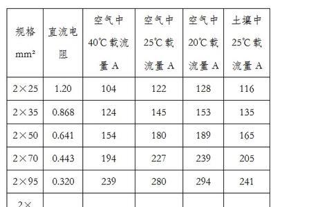 动力电缆绝缘阻值