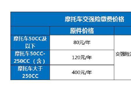 摩托车险网上怎么买