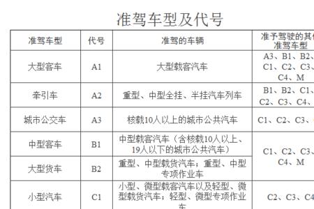 c1d驾照能开黄牌农用车吗