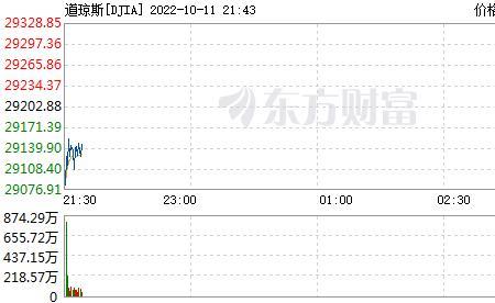 乙醇交易基准价