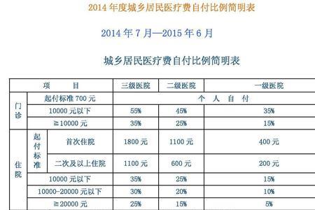 生孩子医疗保险补贴怎么报销