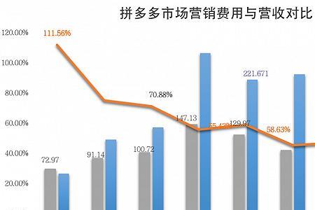 拼多多消费总额怎么查2022