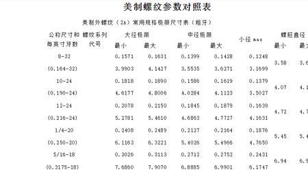 螺纹公称长度