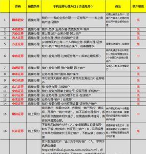 安信证券怎么销户