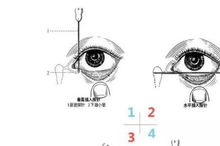 两只眼睛都有泪点吗