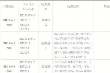 epl防爆电气设备保护级别