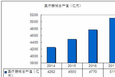 机械行业人均产值多少的企业好