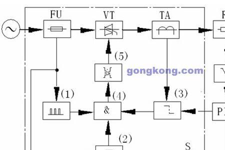 加热炉可控硅工作原理