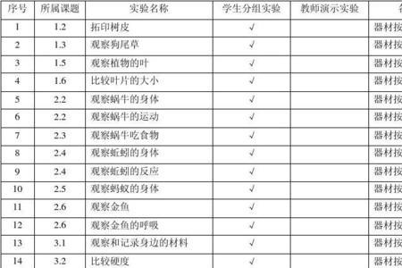 科学三大领域划分及目录