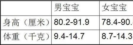 成长能力分析指标