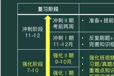 学考要准备什么