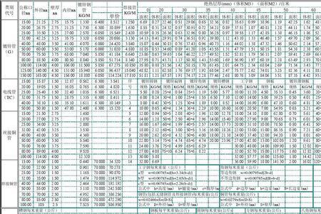 300*300方钢管规格表及重量