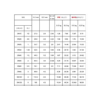 采暖钢管40管璧厚国家标准