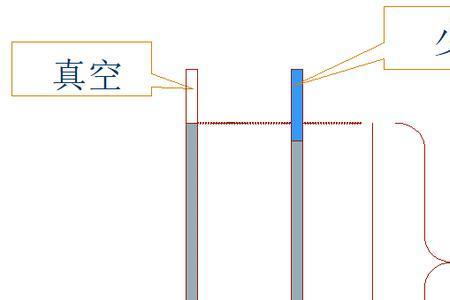 1000毫米水柱是多少大气压