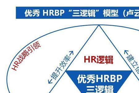 hrbp和hr哪个决定员工的去留