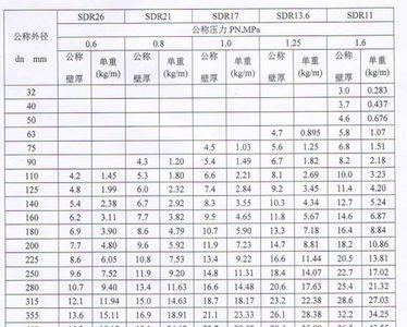 20pe管外径多少