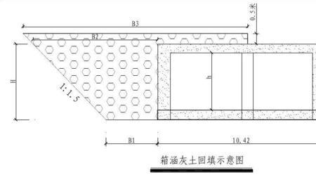 市政工程箱涵的分部分项划分