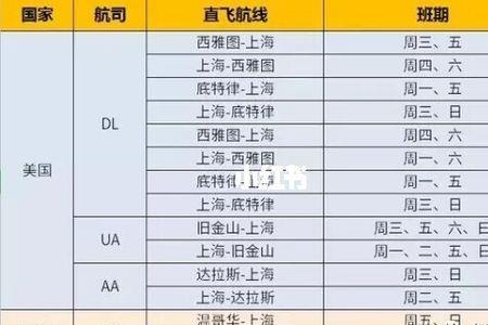 开通航线需要满足什么条件