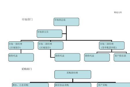 宾馆的组织形式怎么填