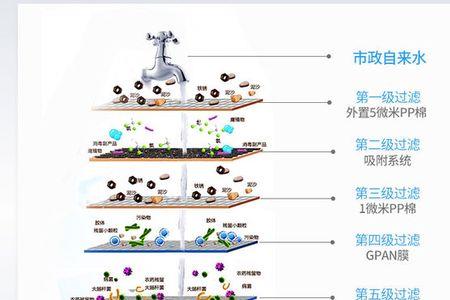 净水器不停的制水但是不出水