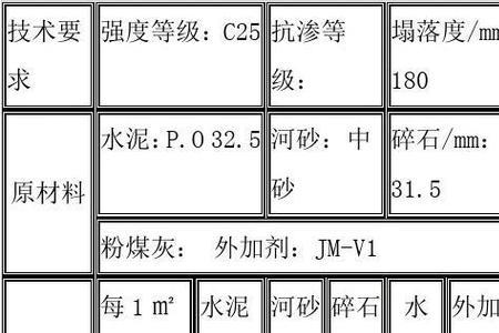 c20f50混凝土什么意思