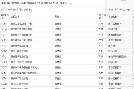 2022重庆普高单招考试时间