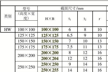 400h钢有几种规格