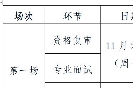 医院面试通过后多久通知上班