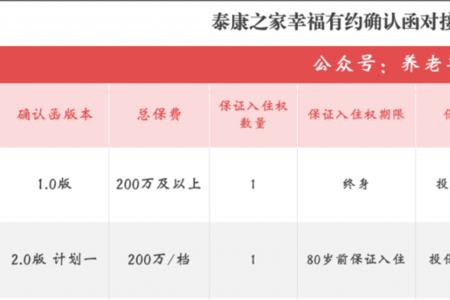 济南泰康之家入驻条件