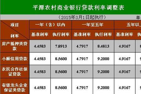 农商银行存活期一年利息多少