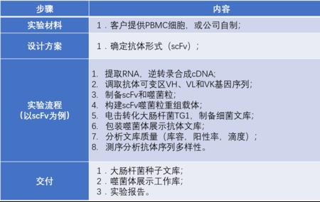 基因库与基因文库有什么区别