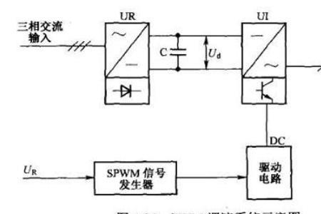 伺服的七种控制方法