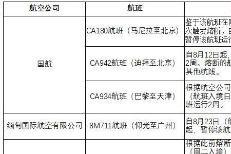 航班熔断什么意思